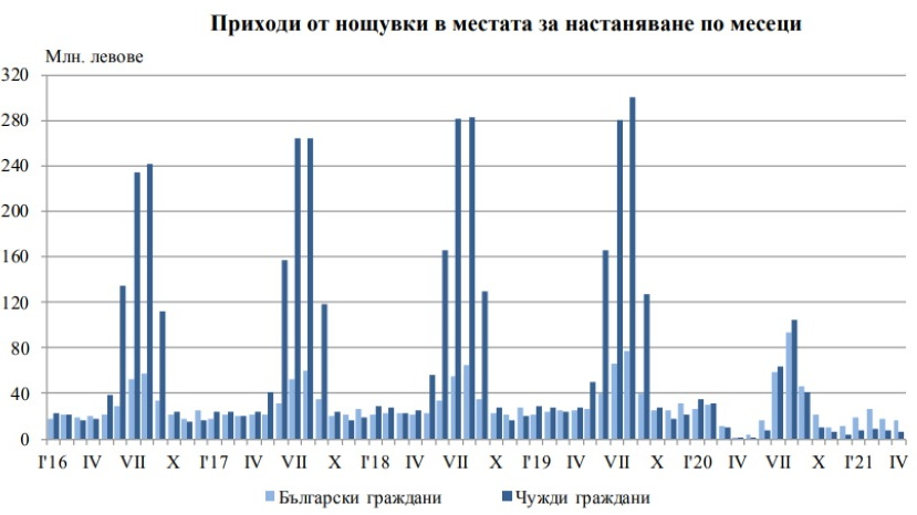 Болгария в апреле