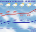 На этой неделе температура в Болгарии начнет повышаться